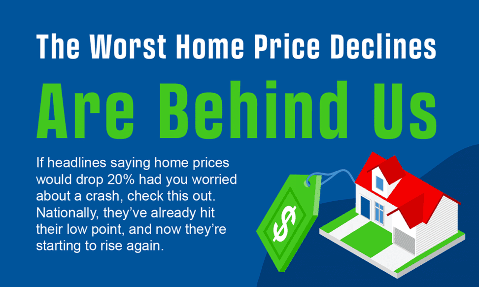 A graphic with the headline “The Worst Home Price Declines Are Behind Us” shows that home prices have already hit their lowest point and are starting to rise, featuring an illustration of a house with a price tag.