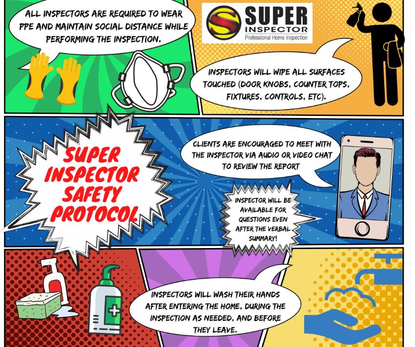 Super Inspector Safety Protocol Graphic